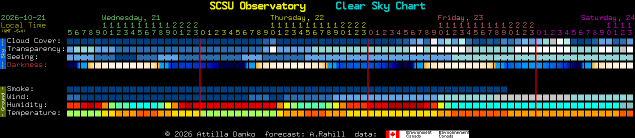 Current forecast for SCSU Observatory Clear Sky Chart