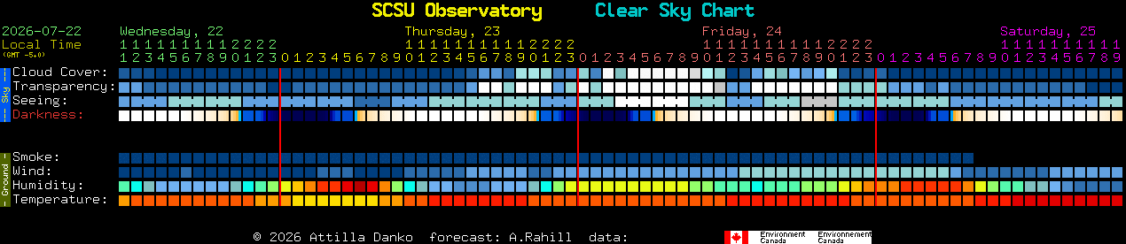 Current forecast for SCSU Observatory Clear Sky Chart