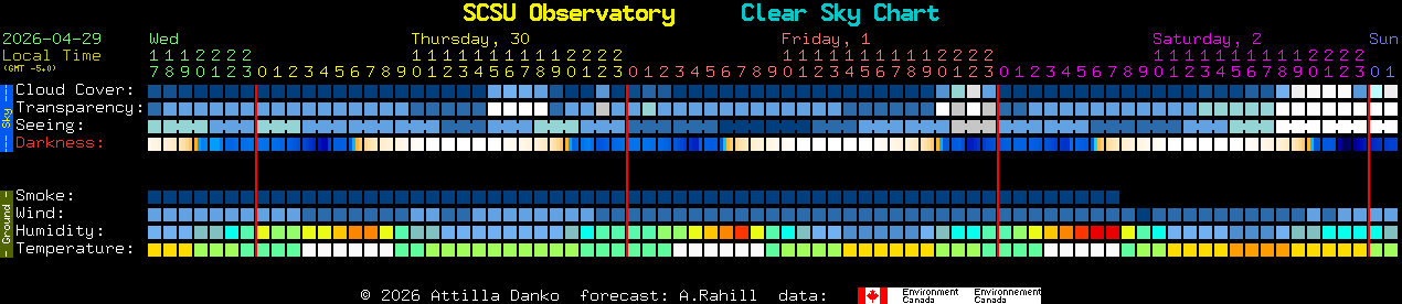 Current forecast for SCSU Observatory Clear Sky Chart