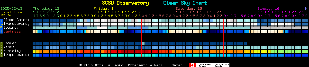 Current forecast for SCSU Observatory Clear Sky Chart