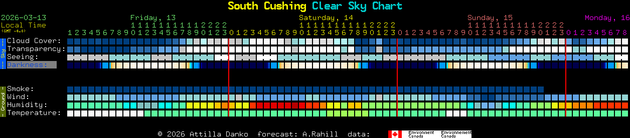 Current forecast for South Cushing Clear Sky Chart