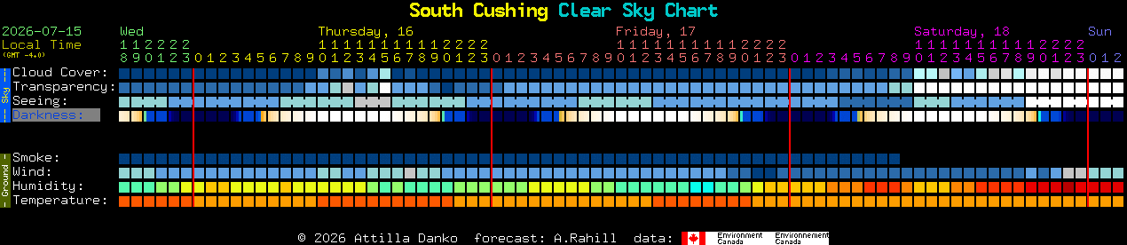 Current forecast for South Cushing Clear Sky Chart
