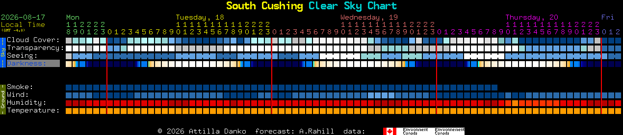 Current forecast for South Cushing Clear Sky Chart