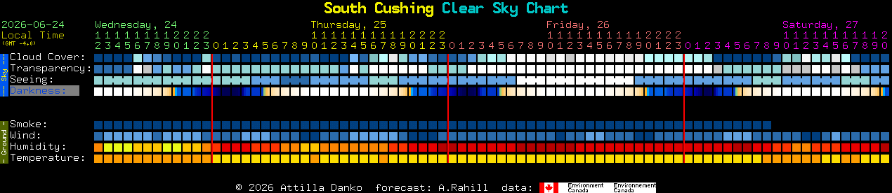 Current forecast for South Cushing Clear Sky Chart