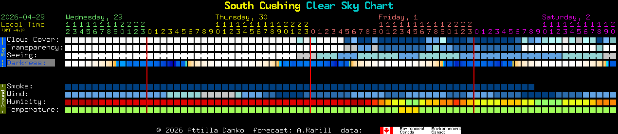 Current forecast for South Cushing Clear Sky Chart