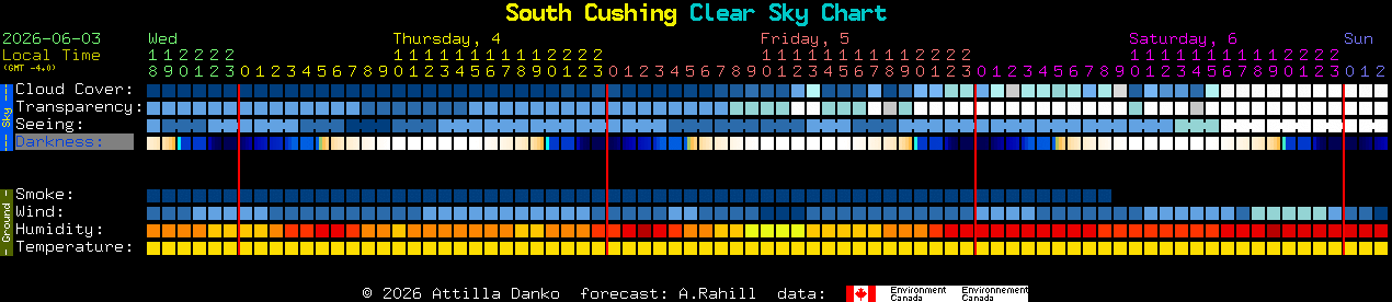 Current forecast for South Cushing Clear Sky Chart