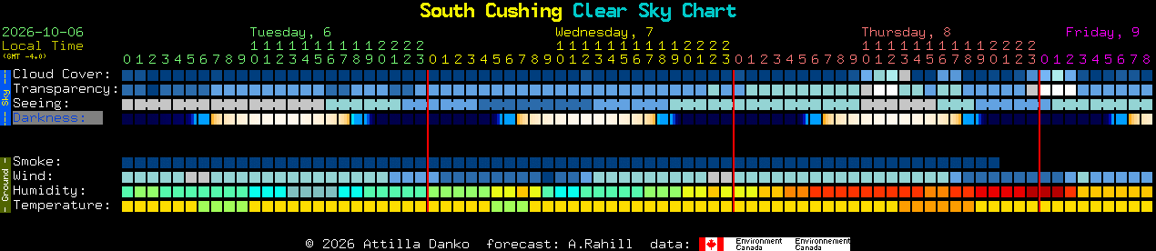 Current forecast for South Cushing Clear Sky Chart
