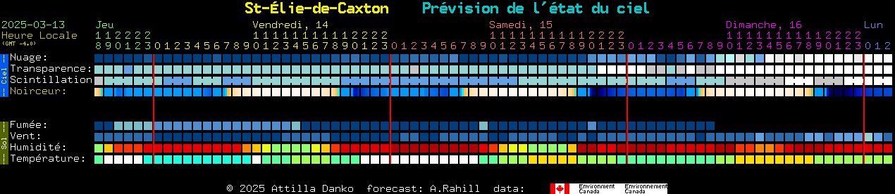 Current forecast for St-lie-de-Caxton Clear Sky Chart