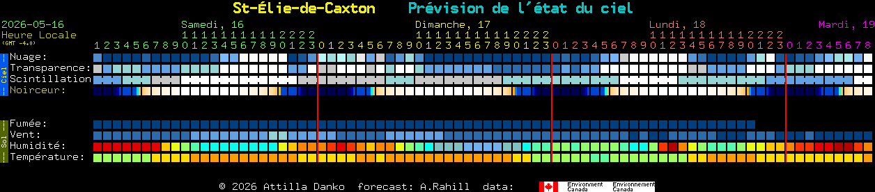 Current forecast for St-�lie-de-Caxton Clear Sky Chart