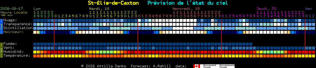 Current forecast for St-�lie-de-Caxton Clear Sky Chart