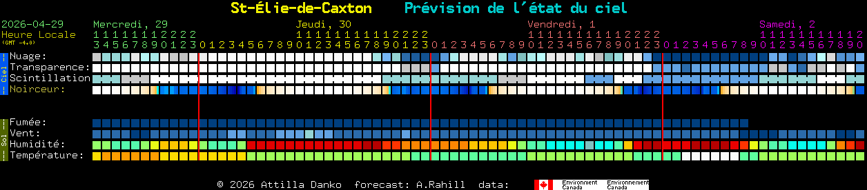 Current forecast for St-�lie-de-Caxton Clear Sky Chart