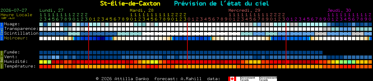 Current forecast for St-�lie-de-Caxton Clear Sky Chart