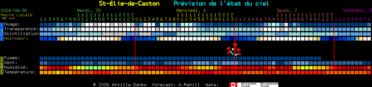 Current forecast for St-�lie-de-Caxton Clear Sky Chart