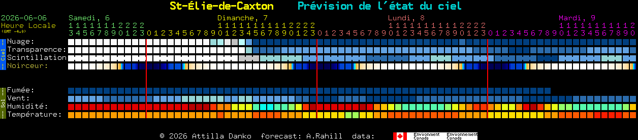 Current forecast for St-�lie-de-Caxton Clear Sky Chart