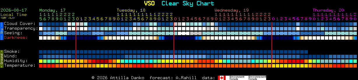Current forecast for VSO Clear Sky Chart