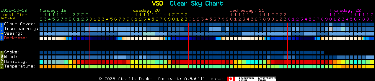 Current forecast for VSO Clear Sky Chart