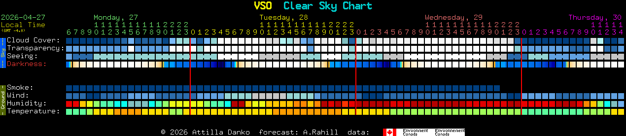 Current forecast for VSO Clear Sky Chart