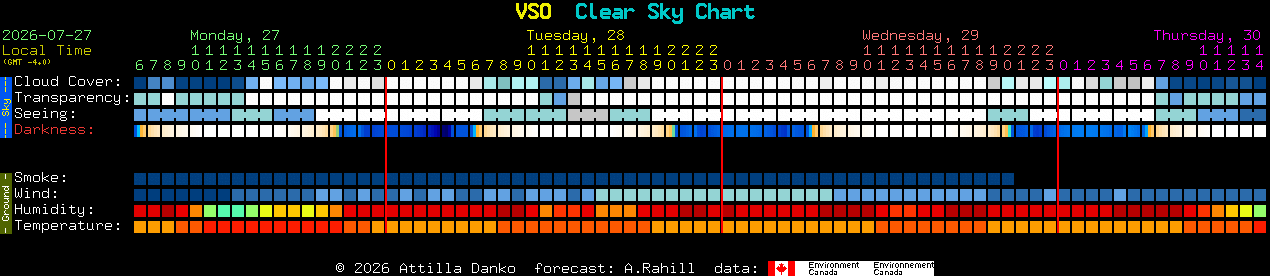 Current forecast for VSO Clear Sky Chart
