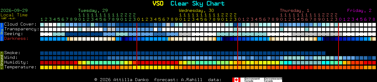 Current forecast for VSO Clear Sky Chart