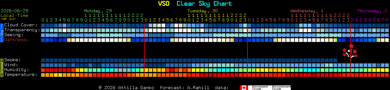 Current forecast for VSO Clear Sky Chart