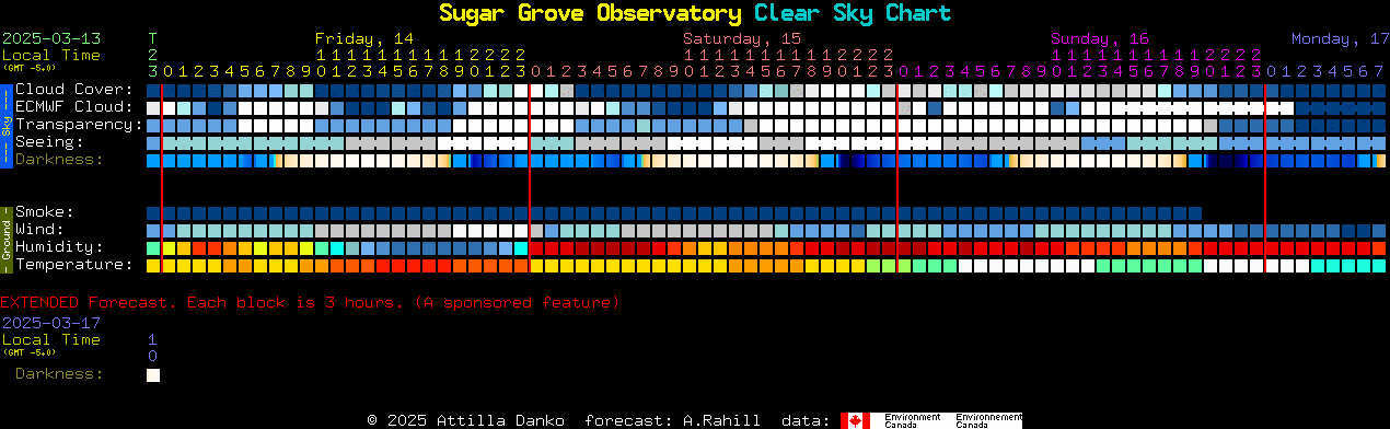 Current forecast for Sugar Grove Observatory Clear Sky Chart