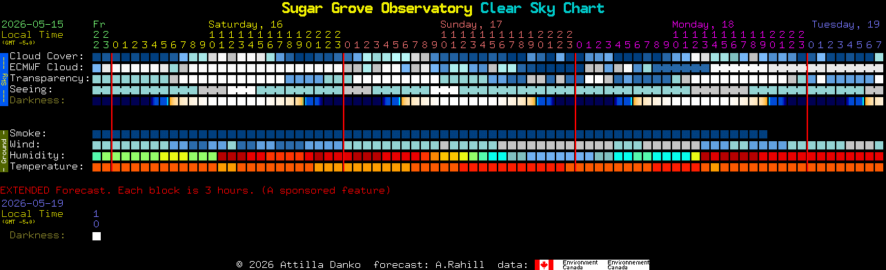 Current forecast for Sugar Grove Observatory Clear Sky Chart