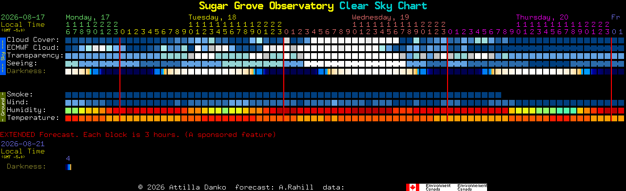 Current forecast for Sugar Grove Observatory Clear Sky Chart