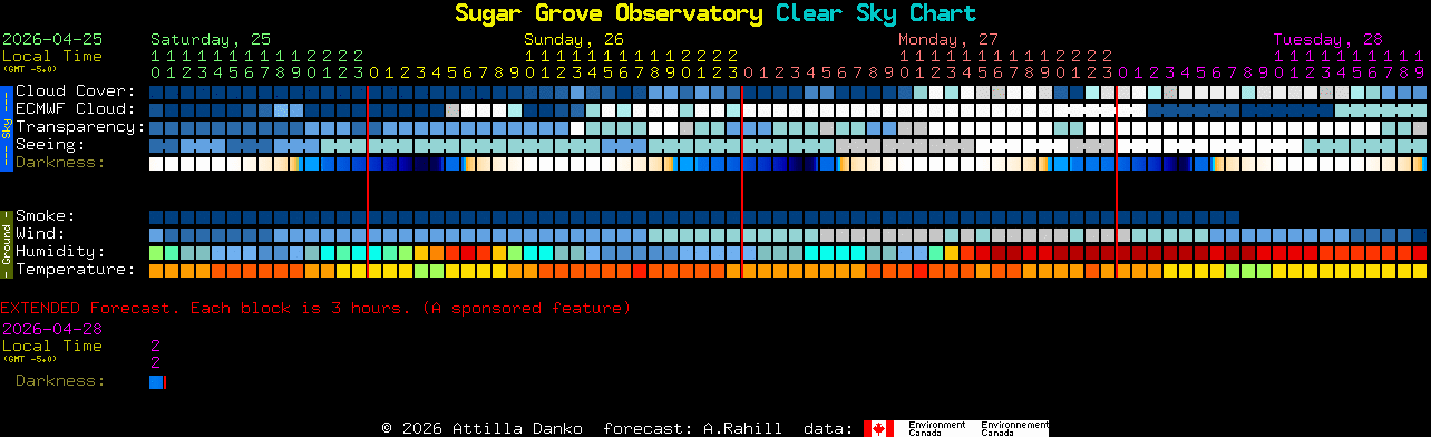 Current forecast for Sugar Grove Observatory Clear Sky Chart