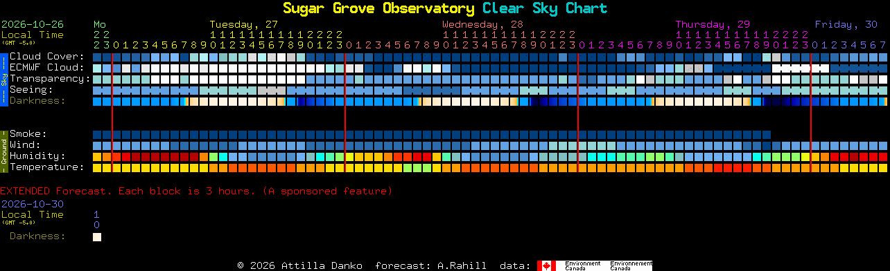 Current forecast for Sugar Grove Observatory Clear Sky Chart