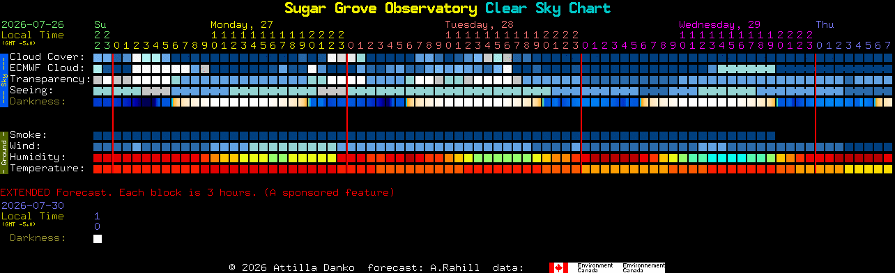 Current forecast for Sugar Grove Observatory Clear Sky Chart