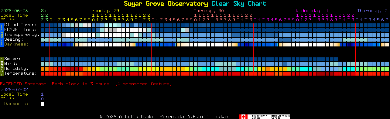 Current forecast for Sugar Grove Observatory Clear Sky Chart