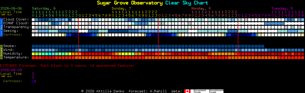 Current forecast for Sugar Grove Observatory Clear Sky Chart