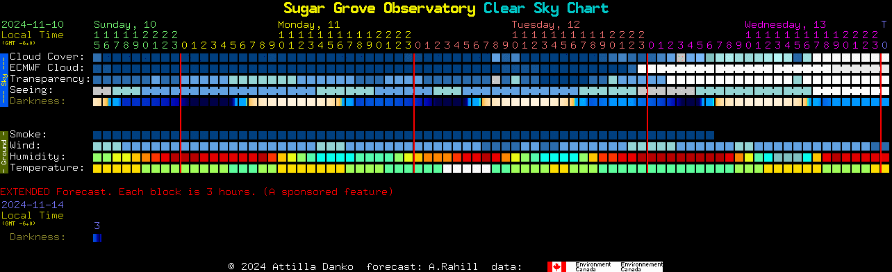 Current forecast for Sugar Grove Observatory Clear Sky Chart