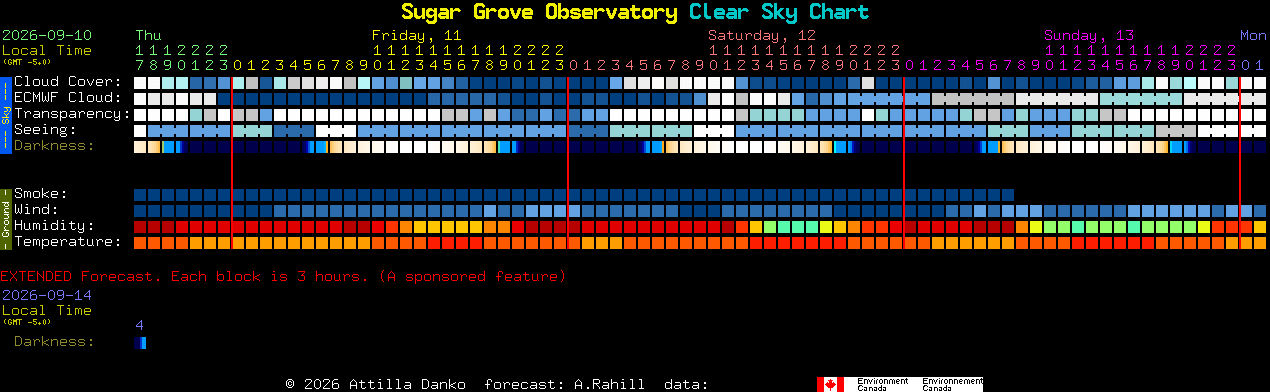 Current forecast for Sugar Grove Observatory Clear Sky Chart