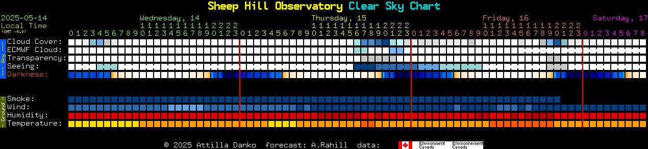 Current forecast for Sheep Hill Observatory Clear Sky Chart