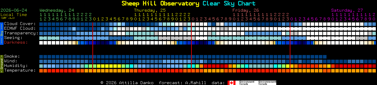 Current forecast for Sheep Hill Observatory Clear Sky Chart