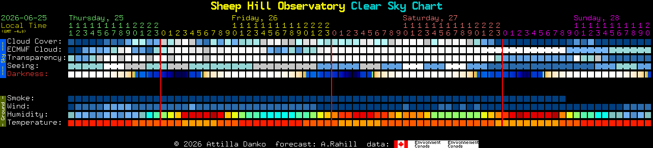 Current forecast for Sheep Hill Observatory Clear Sky Chart