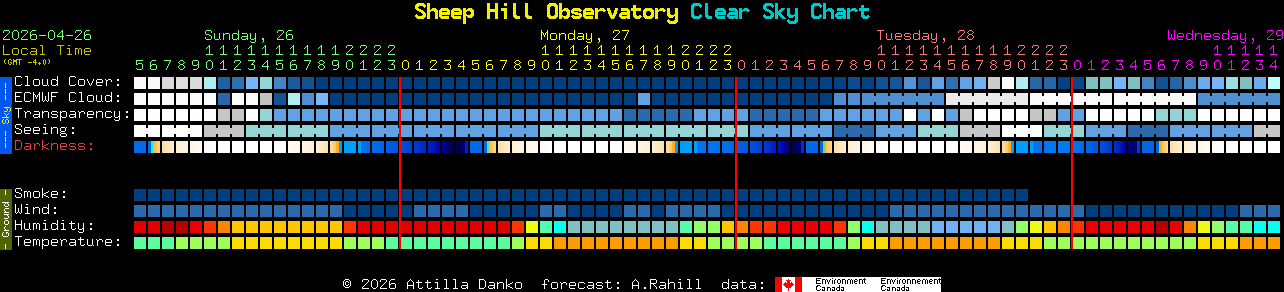 Current forecast for Sheep Hill Observatory Clear Sky Chart