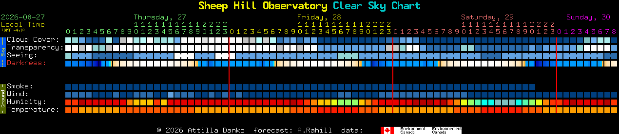 Current forecast for Sheep Hill Observatory Clear Sky Chart