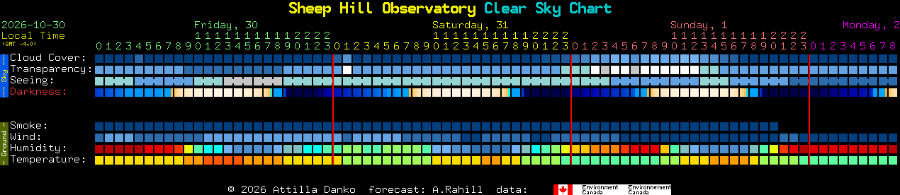 Current forecast for Sheep Hill Observatory Clear Sky Chart