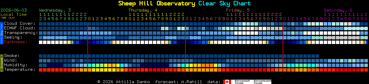 Current forecast for Sheep Hill Observatory Clear Sky Chart