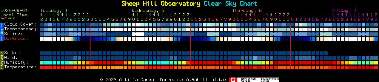 Current forecast for Sheep Hill Observatory Clear Sky Chart