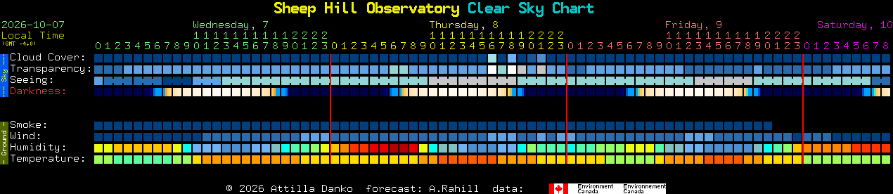 Current forecast for Sheep Hill Observatory Clear Sky Chart