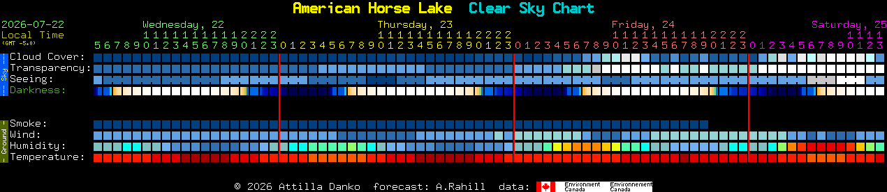 Current forecast for American Horse Lake Clear Sky Chart