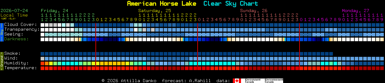 Current forecast for American Horse Lake Clear Sky Chart