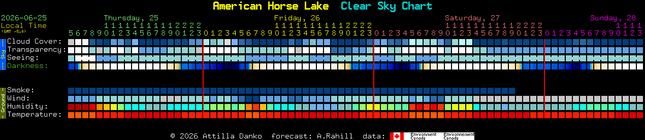 Current forecast for American Horse Lake Clear Sky Chart
