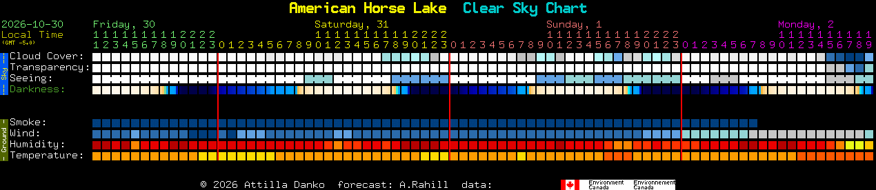 Current forecast for American Horse Lake Clear Sky Chart