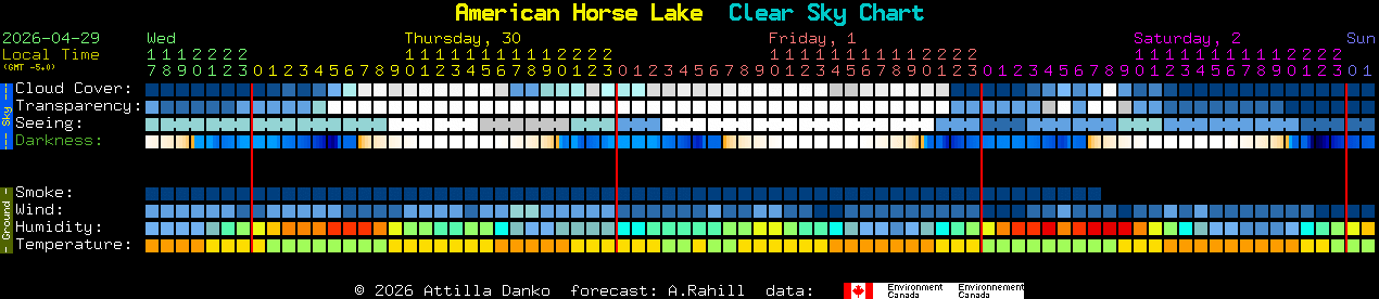 Current forecast for American Horse Lake Clear Sky Chart