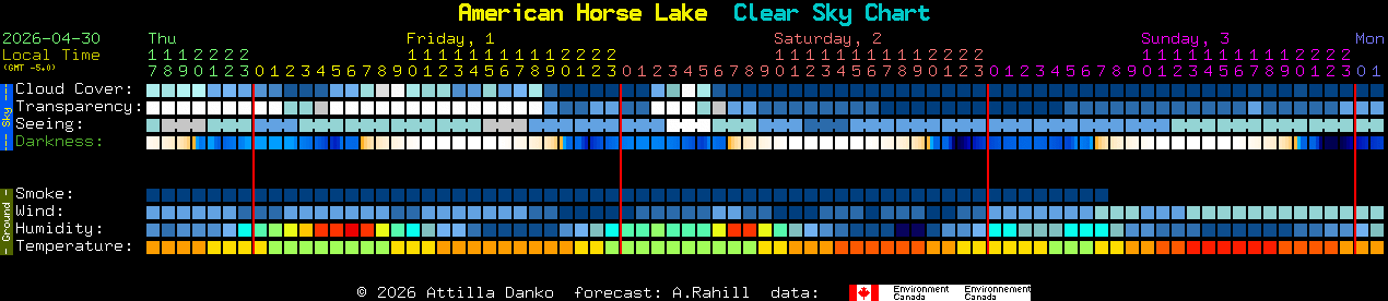 Current forecast for American Horse Lake Clear Sky Chart