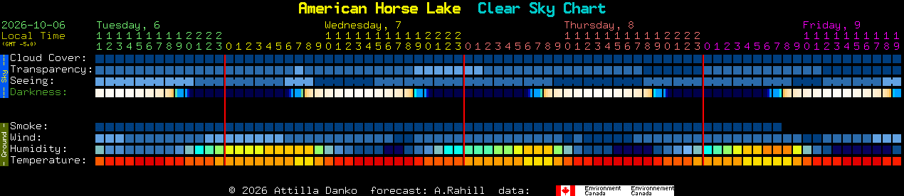 Current forecast for American Horse Lake Clear Sky Chart